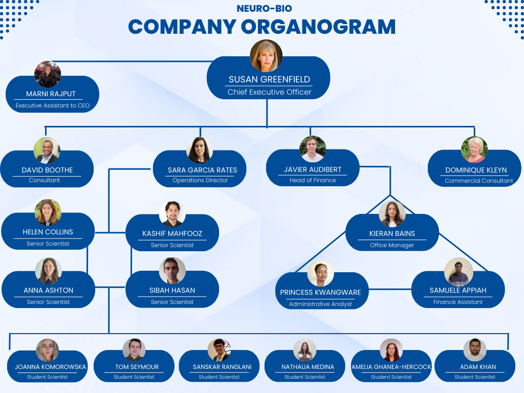 Neuro-Bio Company Organogram Structure & Personnel